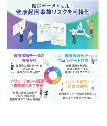 well harmoレポートのイメージ